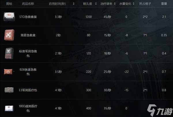 《暗区突围无限》全物品分类解析