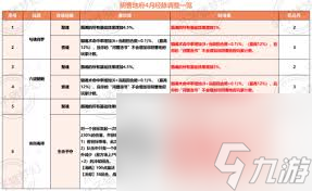 夢幻西游陰曹地府調(diào)整了什么