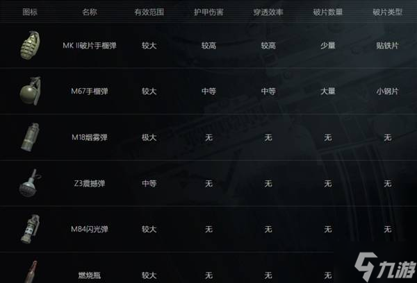 《暗区突围无限》全物品分类解析