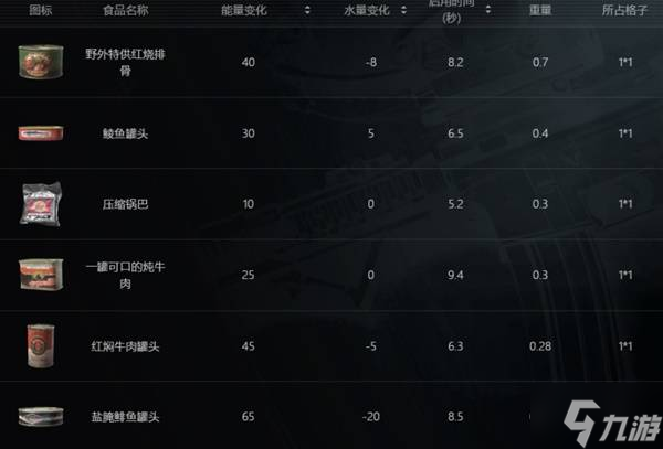 《暗区突围无限》全物品分类解析