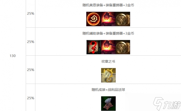 《云顶之弈》心之钢层数奖励明细表一览