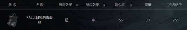 《暗区突围无限》全物品分类解析