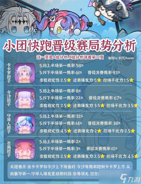鸣潮小团快跑晋级赛应援局势详解