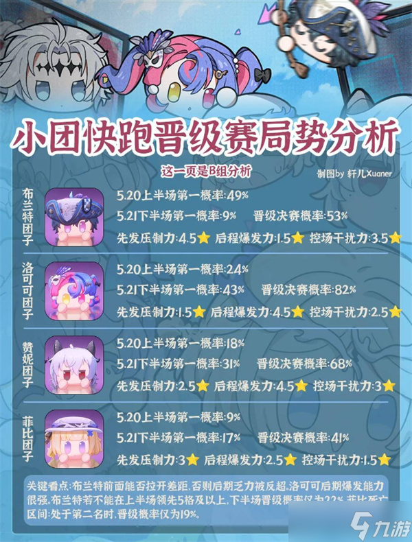 鸣潮小团快跑晋级赛应援局势详解