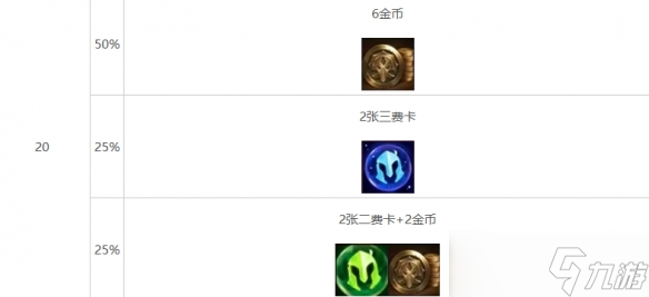 《云顶之弈》心之钢层数奖励明细表一览