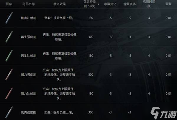 《暗区突围无限》全物品分类解析