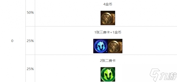 《云顶之弈》心之钢层数奖励明细表一览