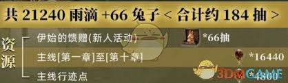 重返未來：19992.8版本雨滴數(shù)量究竟有多少