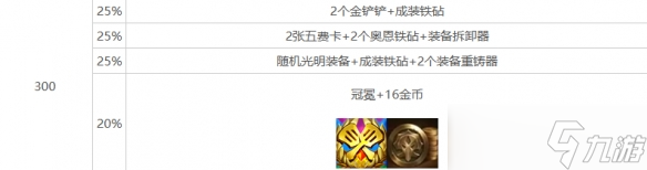 《云顶之弈》心之钢层数奖励明细表一览