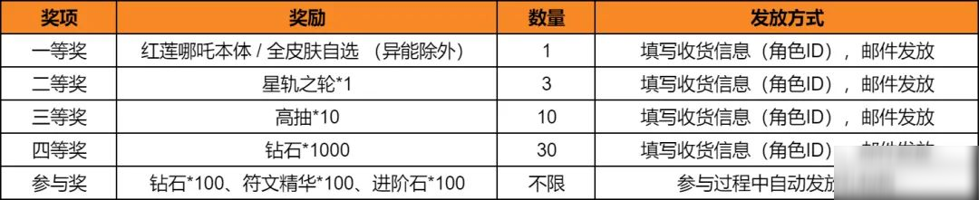 闪烁国风盛宴来临，全民抽SP哪吒！