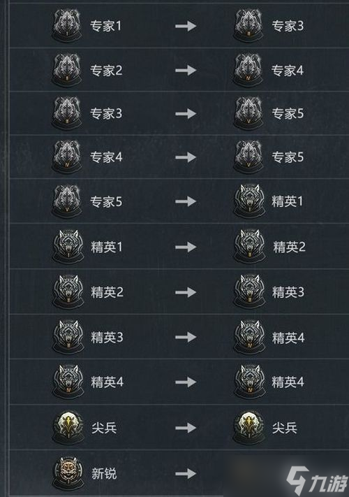 暗区突围S2赛季礼包兑换码 暗区突围s2赛季爆率