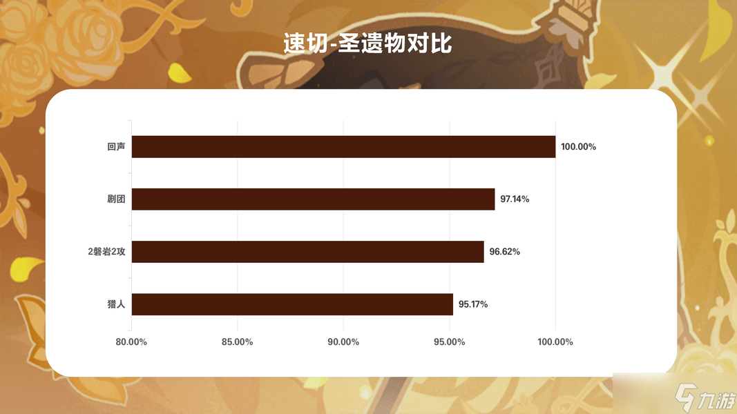 【V5.6】娜维娅·硬核攻略｜养成/配队