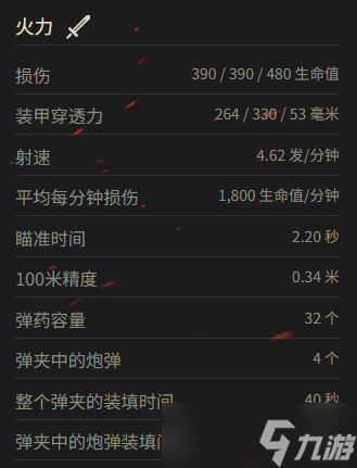 《坦克世界》4号先进战车参数一览