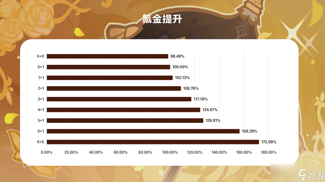 【V5.6】娜维娅·硬核攻略｜养成/配队