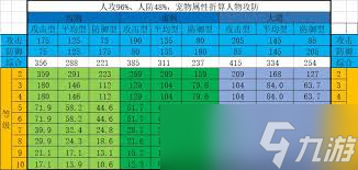 想不想修真醉仙酿如何使用性价比高