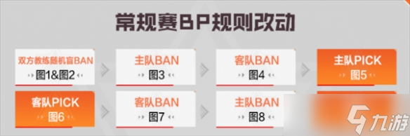 《穿越火线》cfpls26比赛规则介绍