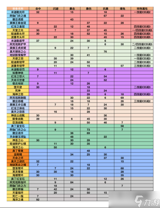 太極熊貓?zhí)珮O熊貓懷舊服裝備搭配全攻略