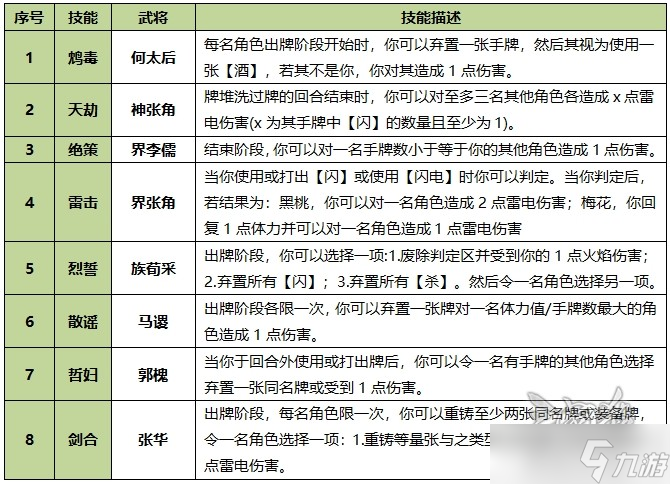 三国杀OL互通版【魔司马懿武将攻略】蛰伏久了容易走火入魔