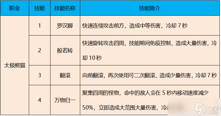 太极熊猫太极熊猫怀旧服职业全解析——新手选职业避坑指南