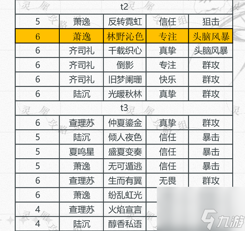 光与夜之恋卡牌排行信任9月最新