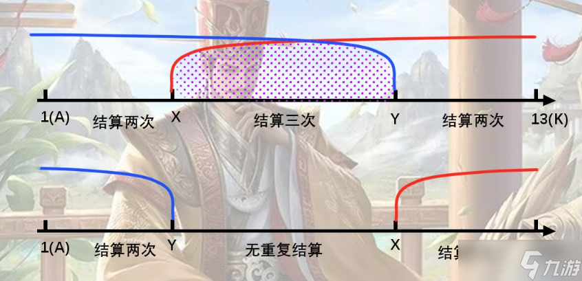 三国杀OL互通版武将排位全析——费祎：被削两次依旧是单挑之神的SP王荣