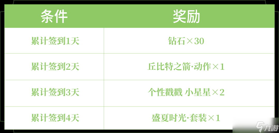 《王者荣耀》全新时装「盛夏时光」累签就领！520精选皮肤限免即将开启~