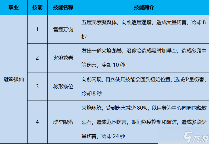 太极熊猫太极熊猫怀旧服职业全解析——新手选职业避坑指南