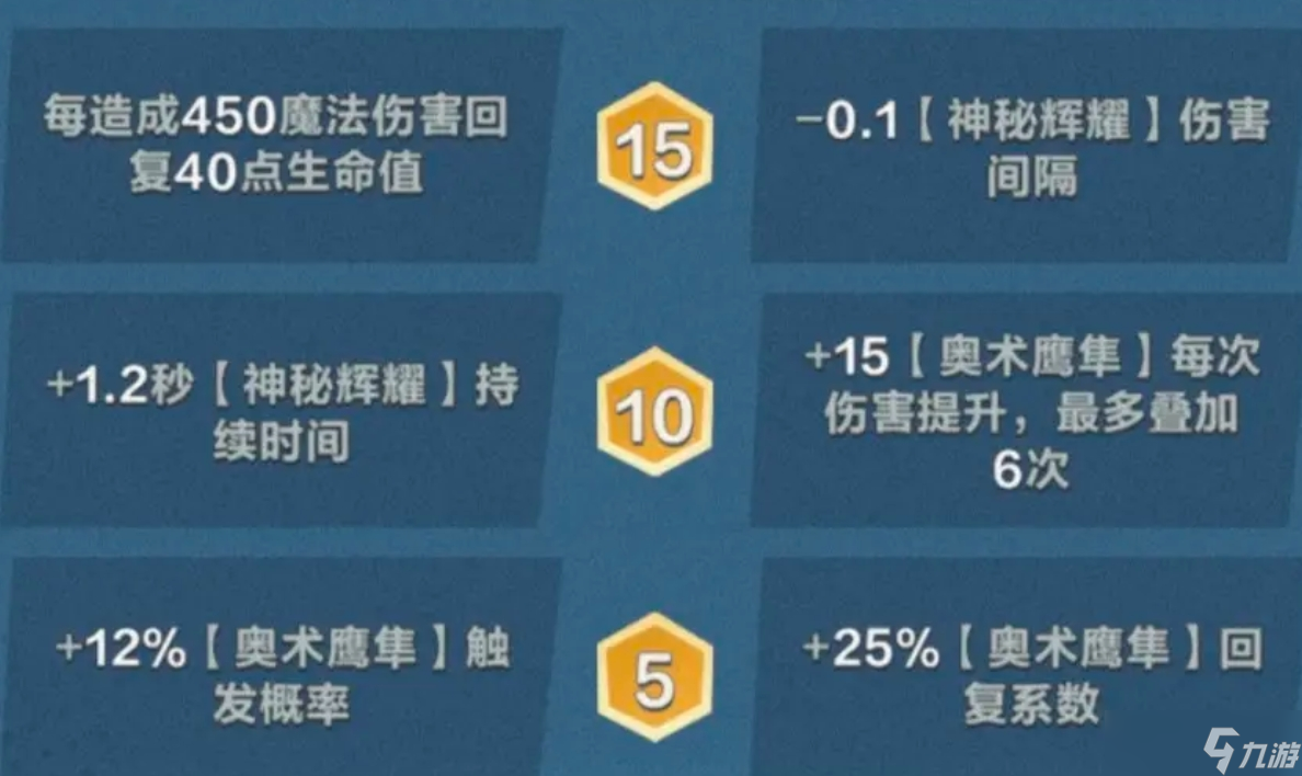 《口袋斗蛐蛐》天鹰介绍