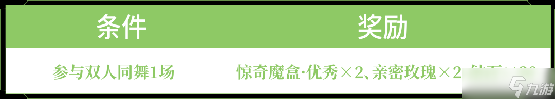 《王者荣耀》全新时装「盛夏时光」累签就领！520精选皮肤限免即将开启~