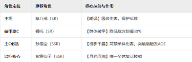 守愿者新手如何选择阵容