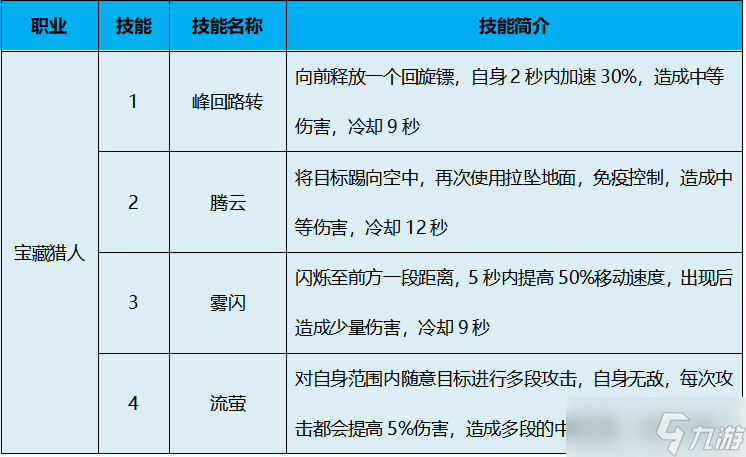 太极熊猫太极熊猫怀旧服职业全解析——新手选职业避坑指南