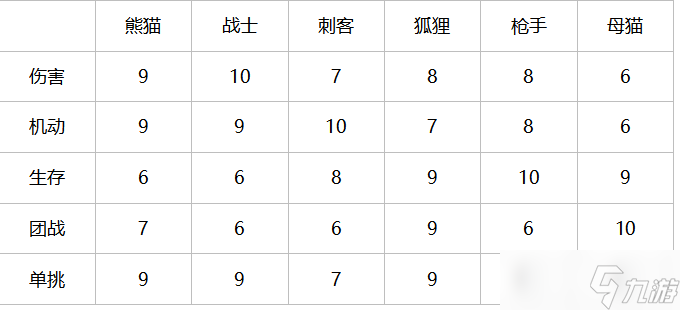 太极熊猫太极熊猫怀旧服职业全解析——新手选职业避坑指南
