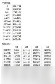 这就是江湖如何快速获得黄金