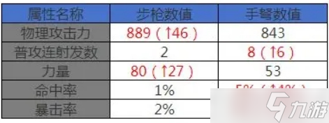 地下城与勇士起源弹药专家职业详解