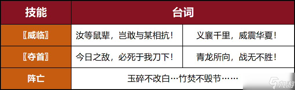 三国杀OL互通版【谋关羽攻略】威震华夏的完美菜刀