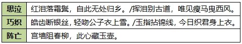 三国杀OL互通版【武将攻略】思泣垂泪凝如血，巧织不愧为针神
