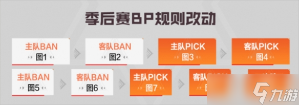 《穿越火线》cfpls26比赛规则介绍