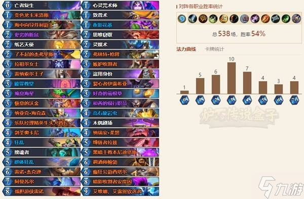 《炉石传说》狂野宇宙牧卡组推荐