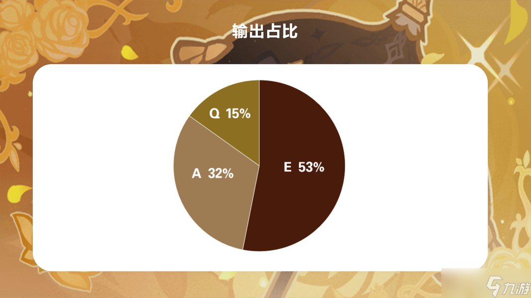 【V5.6】娜维娅·硬核攻略｜养成/配队