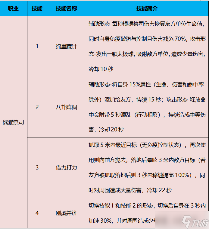 太极熊猫太极熊猫怀旧服职业全解析——新手选职业避坑指南