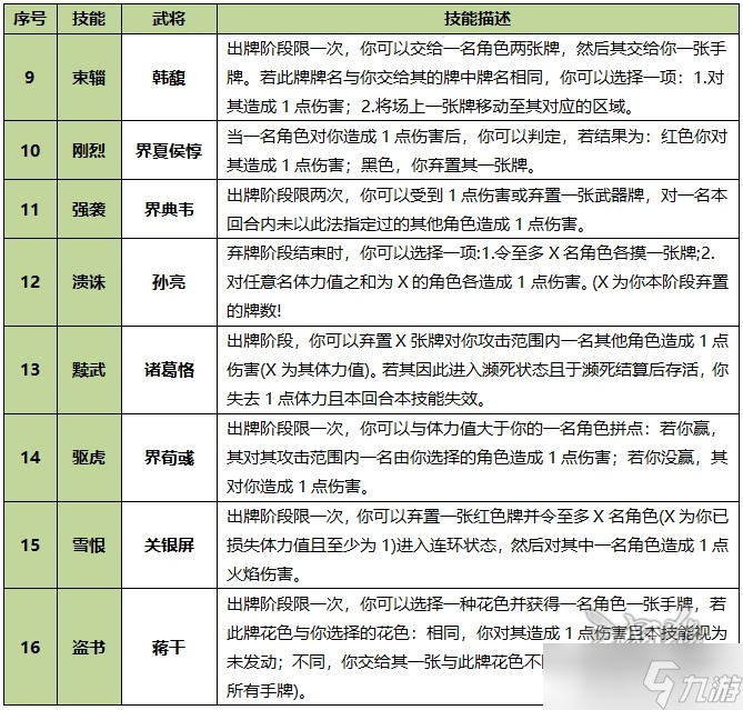 三国杀OL互通版【魔司马懿武将攻略】蛰伏久了容易走火入魔