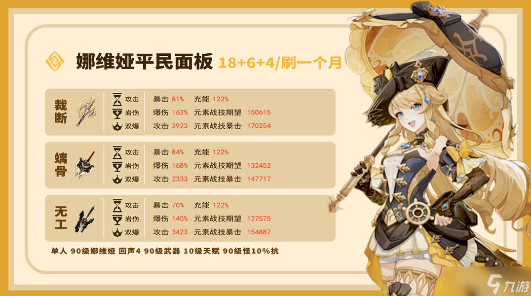【V5.6】娜维娅·硬核攻略｜养成/配队