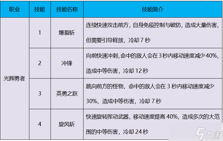 太极熊猫太极熊猫怀旧服职业全解析——新手选职业避坑指南