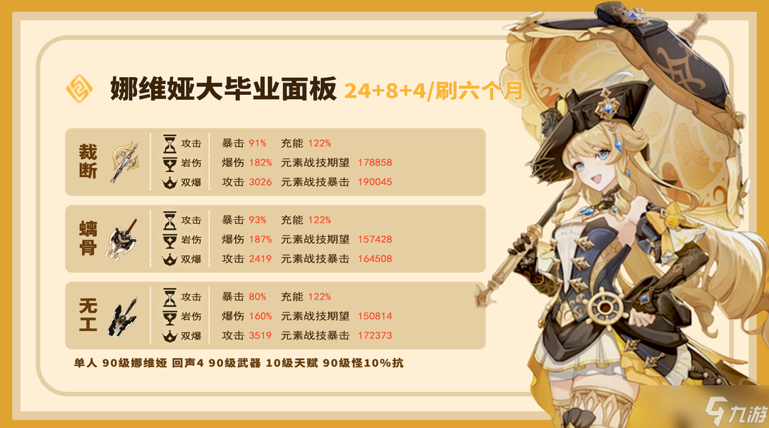 【V5.6】娜维娅·硬核攻略｜养成/配队