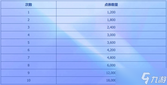 《英雄联盟》璀璨臻彩怦然心动520活动介绍