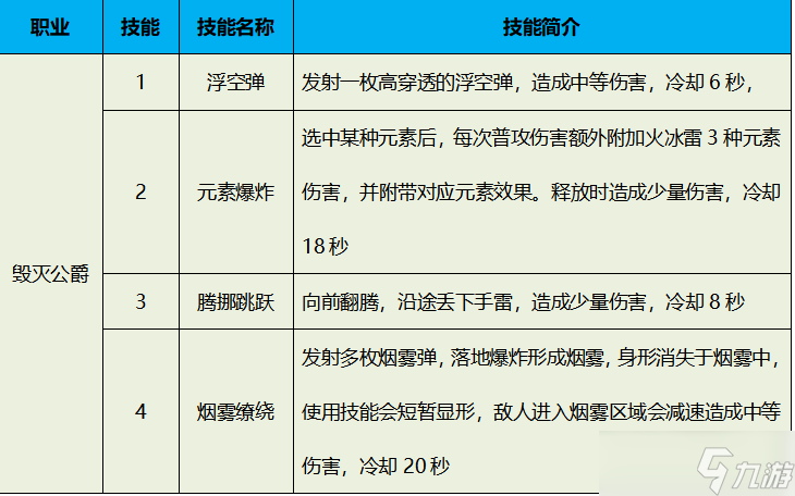 太极熊猫太极熊猫怀旧服职业全解析——新手选职业避坑指南