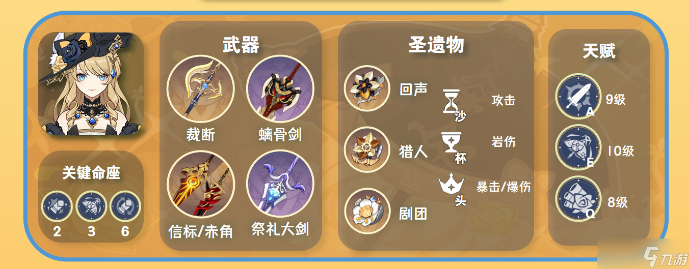 【V5.6】娜维娅·硬核攻略｜养成/配队