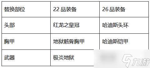 太極熊貓?zhí)珮O熊貓懷舊服裝備搭配全攻略