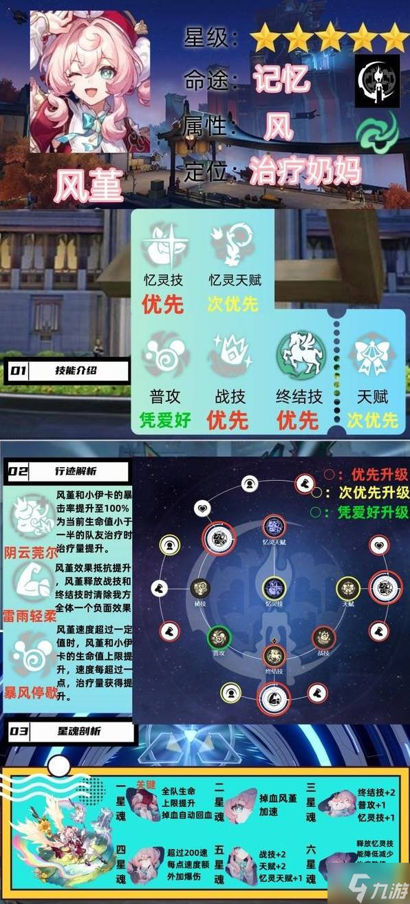 《崩坏星穹铁道》风堇详细培养攻略 风堇怎么培养