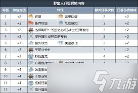 博德之门3集群牧者游侠升级解锁能力方法,你知道吗？